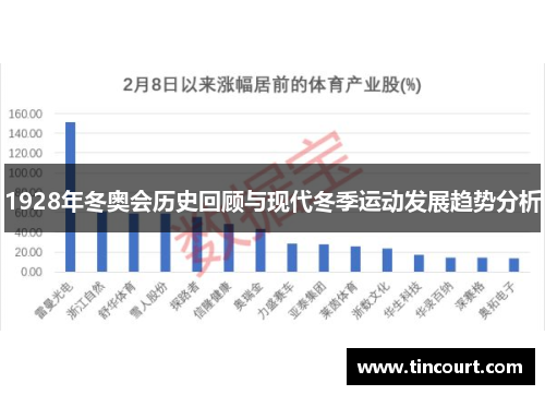 1928年冬奥会历史回顾与现代冬季运动发展趋势分析