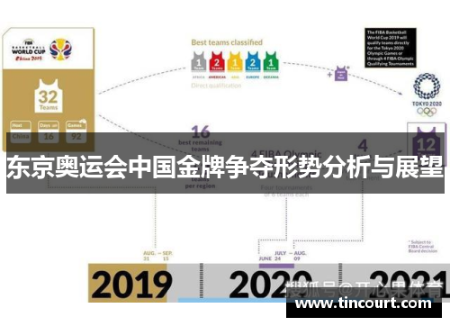 东京奥运会中国金牌争夺形势分析与展望