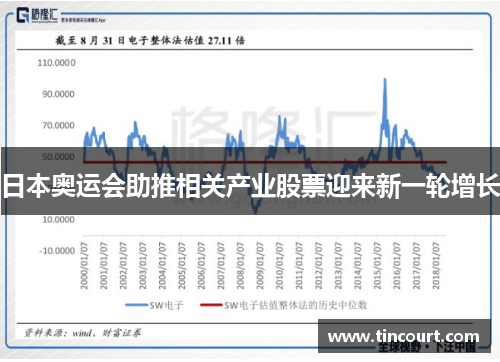 日本奥运会助推相关产业股票迎来新一轮增长
