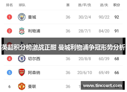 英超积分榜激战正酣 曼城利物浦争冠形势分析